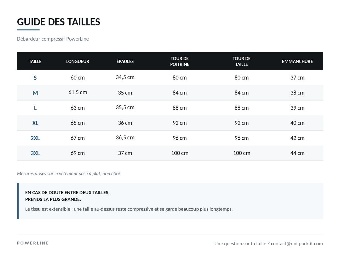 Quelle taille choisir ?